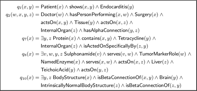 Figure 2 for Computing FO-Rewritings in EL in Practice: from Atomic to Conjunctive Queries