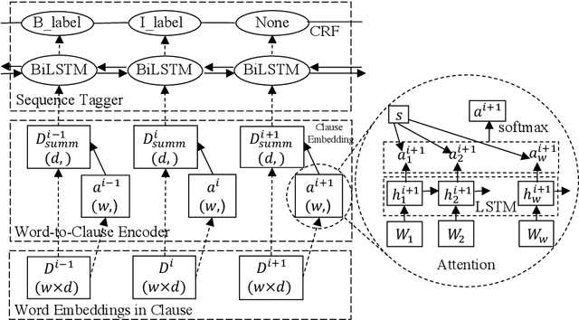 Figure 3 for Discourse Tagging for Scientific Evidence Extraction