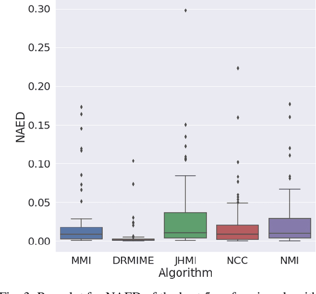 Figure 3 for DRMIME: Differentiable Mutual Information and Matrix Exponential for Multi-Resolution Image Registration