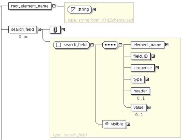 Figure 3 for PyXNAT: XNAT in Python