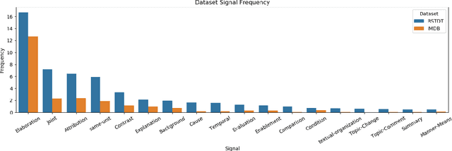 Figure 3 for Examining the rhetorical capacities of neural language models
