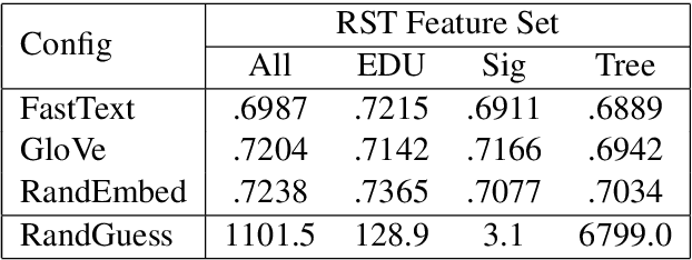Figure 4 for Examining the rhetorical capacities of neural language models