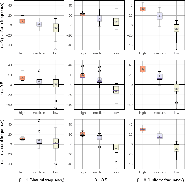 Figure 3 for Massively Multilingual ASR: 50 Languages, 1 Model, 1 Billion Parameters