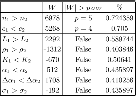 Figure 2 for Two halves of a meaningful text are statistically different