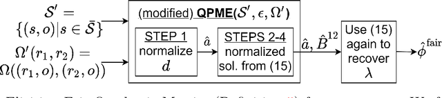 Figure 4 for Quadratic Metric Elicitation with Application to Fairness