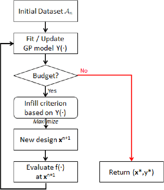 Figure 3 for Budgeted Multi-Objective Optimization with a Focus on the Central Part of the Pareto Front - Extended Version