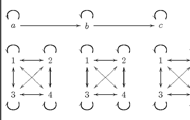Figure 2 for Temporal and Spatial Data Mining with Second-Order Hidden Models