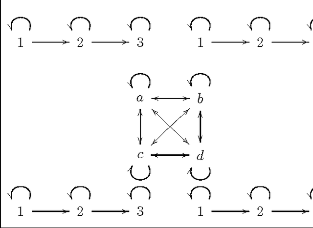 Figure 3 for Temporal and Spatial Data Mining with Second-Order Hidden Models