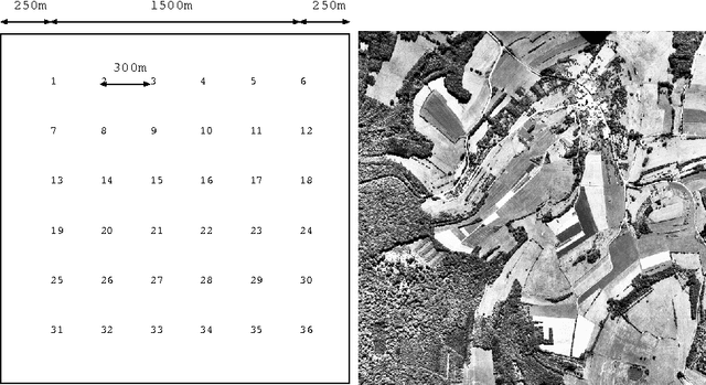 Figure 4 for Temporal and Spatial Data Mining with Second-Order Hidden Models