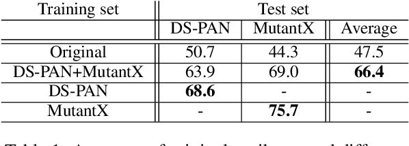 Figure 2 for A Girl Has A Name, And It's  Adversarial Authorship Attribution for Deobfuscation