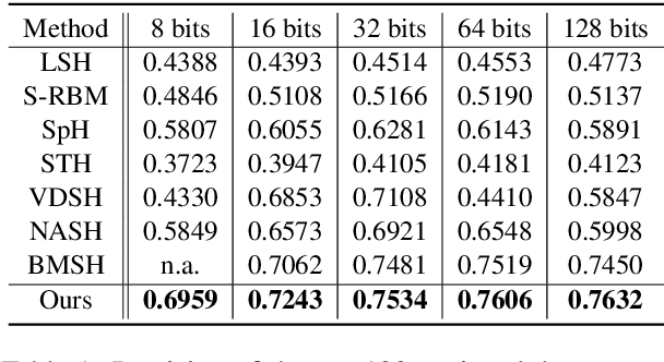 Figure 1 for Generative Semantic Hashing Enhanced via Boltzmann Machines