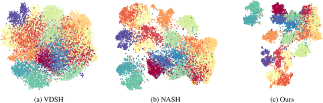 Figure 4 for Generative Semantic Hashing Enhanced via Boltzmann Machines