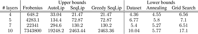 Figure 3 for Lipschitz regularity of deep neural networks: analysis and efficient estimation