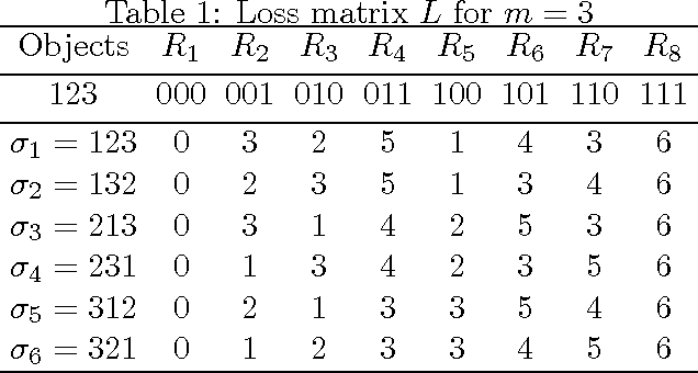 Figure 1 for Online Learning to Rank with Top-k Feedback