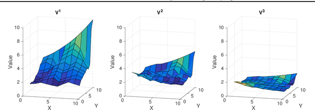 Figure 3 for Continual Reinforcement Learning with Complex Synapses
