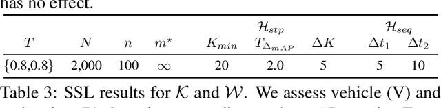 Figure 3 for Co-training for On-board Deep Object Detection