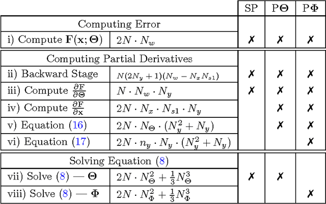 Figure 3 for "Parallel Training Considered Harmful?": Comparing series-parallel and parallel feedforward network training