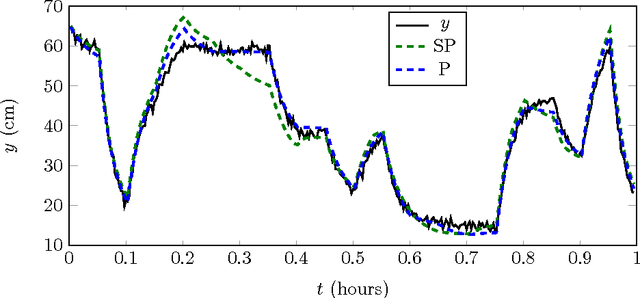 Figure 4 for "Parallel Training Considered Harmful?": Comparing series-parallel and parallel feedforward network training