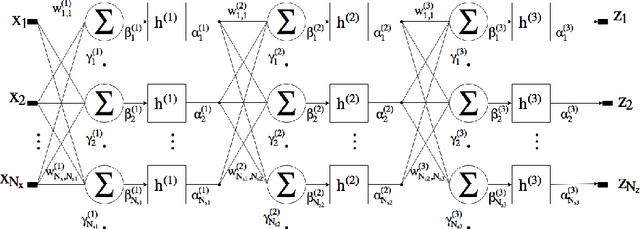 Figure 1 for "Parallel Training Considered Harmful?": Comparing series-parallel and parallel feedforward network training