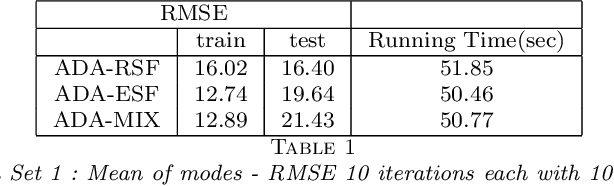 Figure 2 for Some variations on Ensembled Random Survival Forest with application to Cancer Research