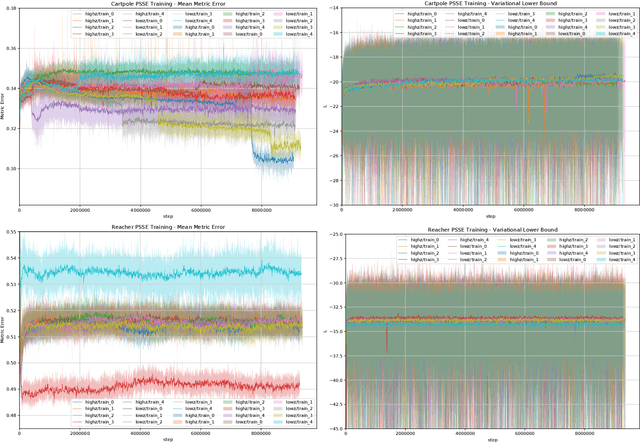 Figure 4 for Plan-Space State Embeddings for Improved Reinforcement Learning