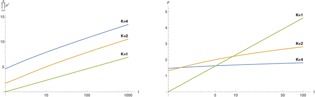 Figure 2 for Theory III: Dynamics and Generalization in Deep Networks - a simple solution
