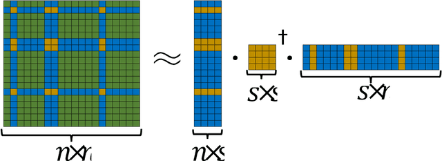 Figure 3 for Efficient Data-Driven Geologic Feature Detection from Pre-stack Seismic Measurements using Randomized Machine-Learning Algorithm