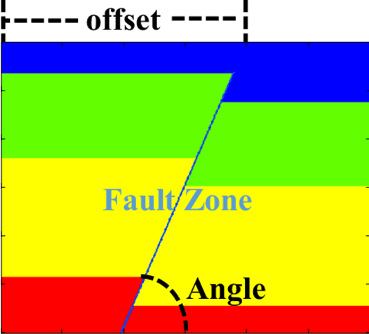 Figure 4 for Efficient Data-Driven Geologic Feature Detection from Pre-stack Seismic Measurements using Randomized Machine-Learning Algorithm