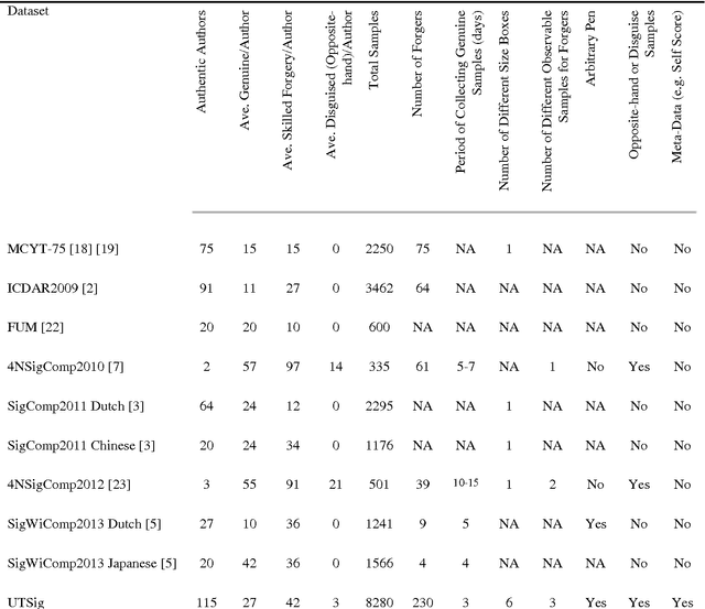 Figure 4 for UTSig: A Persian Offline Signature Dataset