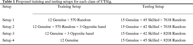 Figure 2 for UTSig: A Persian Offline Signature Dataset