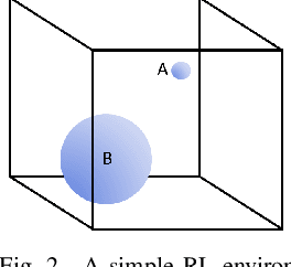 Figure 2 for Distributional Actor-Critic Ensemble for Uncertainty-Aware Continuous Control