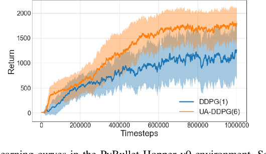 Figure 4 for Distributional Actor-Critic Ensemble for Uncertainty-Aware Continuous Control