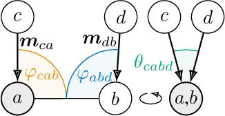 Figure 1 for GemNet: Universal Directional Graph Neural Networks for Molecules