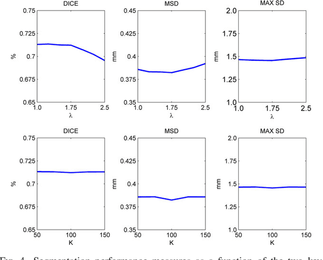 Figure 4 for Improving CCTA based lesions' hemodynamic significance assessment by accounting for partial volume modeling in automatic coronary lumen segmentation
