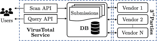 Figure 1 for Characterizing Malicious URL Campaigns