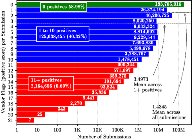 Figure 4 for Characterizing Malicious URL Campaigns