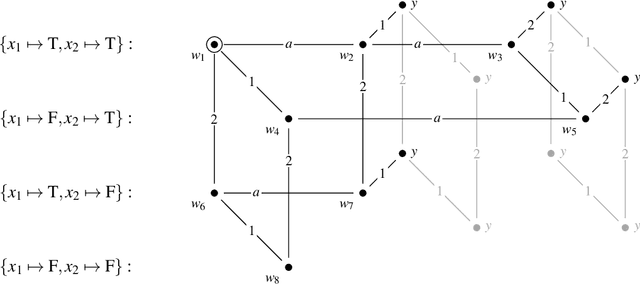Figure 1 for Parameterized Complexity Results for a Model of Theory of Mind Based on Dynamic Epistemic Logic
