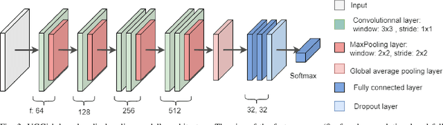 Figure 3 for PTSD in the Wild: A Video Database for Studying Post-Traumatic Stress Disorder Recognition in Unconstrained Environments