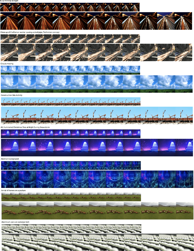 Figure 3 for Video Diffusion Models