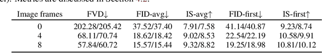 Figure 4 for Video Diffusion Models