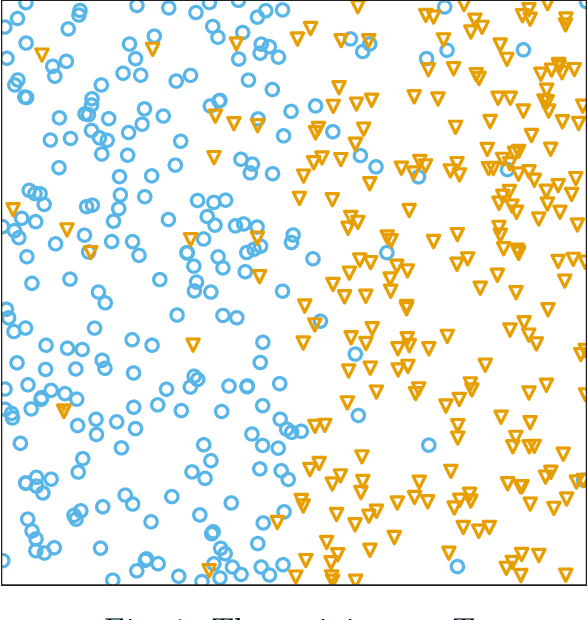 Figure 1 for The Success of AdaBoost and Its Application in Portfolio Management