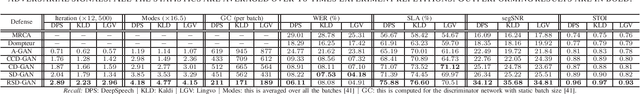 Figure 1 for RSD-GAN: Regularized Sobolev Defense GAN Against Speech-to-Text Adversarial Attacks