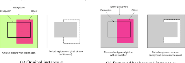 Figure 2 for Evaluating Explainers via Perturbation