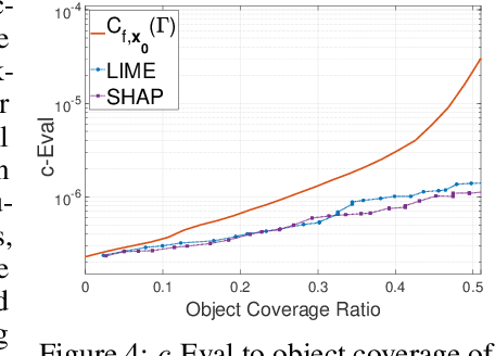 Figure 3 for Evaluating Explainers via Perturbation