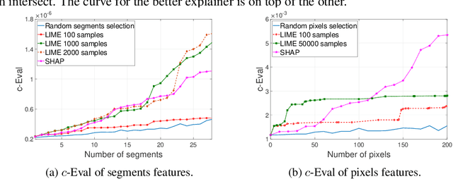 Figure 4 for Evaluating Explainers via Perturbation