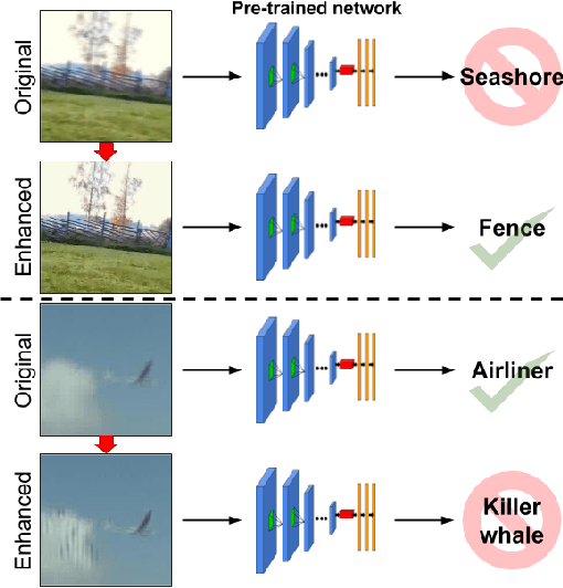 Figure 1 for Bridging the Gap Between Computational Photography and Visual Recognition