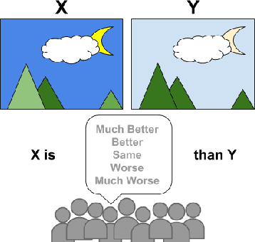 Figure 3 for Bridging the Gap Between Computational Photography and Visual Recognition