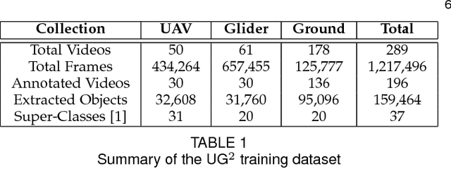 Figure 2 for Bridging the Gap Between Computational Photography and Visual Recognition