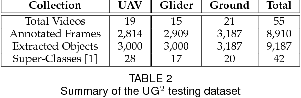 Figure 4 for Bridging the Gap Between Computational Photography and Visual Recognition