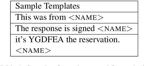 Figure 1 for Behind the Mask: Demographic bias in name detection for PII masking